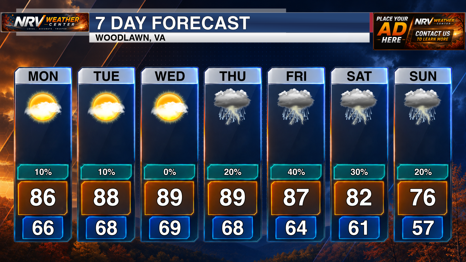 Late-Week Shower and Storm Chances